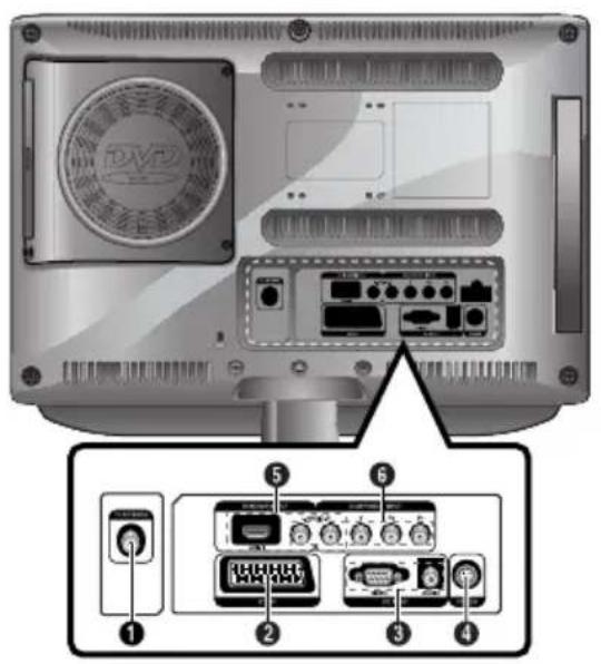 SALORA LCD2237TN - Takapaneelin liittimet - 1
