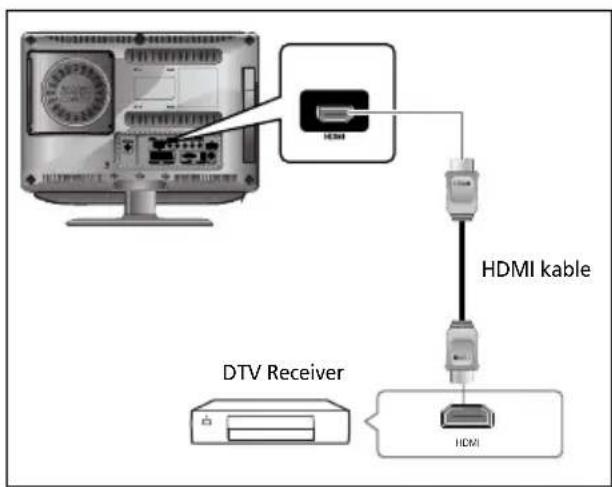 SALORA LCD2237TN - Aansluiting van HDMI - 1