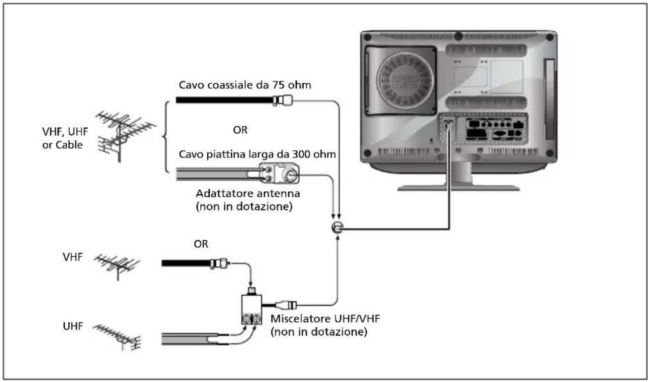 SALORA LCD2237TN - Collegamento di un'antenna o cavo senza decoder - 1