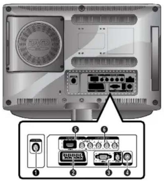 SALORA LCD2237TN - Tomas del panel posterior - 1