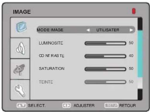 SALORA LCD2211TNDVX - SELECTION DE LA SOURCE - 2