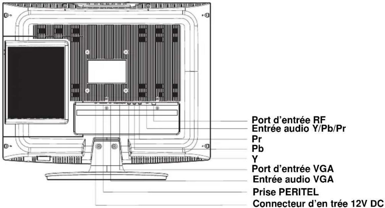 SALORA LCD2211TNDVX - PANNEAU DE GAUCHE - 1