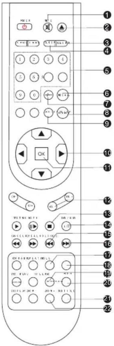 SALORA LCD2211TNDVX - BOUTONS A DISTANCE - 1