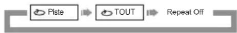 SALORA LCD2211TNDVX - Appuyer sur la touche [REPEAT]. Chaque pression sur la touche REPEAT déclenchée une fonction de répétition différente. - 2