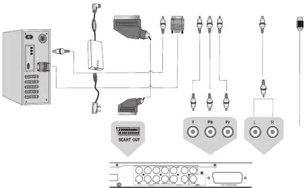SALORA LCD2211TNDVX - VERBINDINGSSCHEMA - 2
