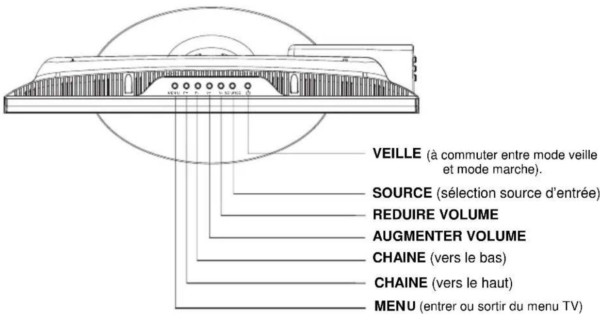 SALORA LCD2211TNDVX - ACCESSIONS - 2