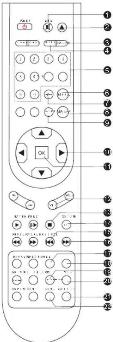 SALORA LCD2211TNDVX - BEDIENINGSTOETSEN - 1