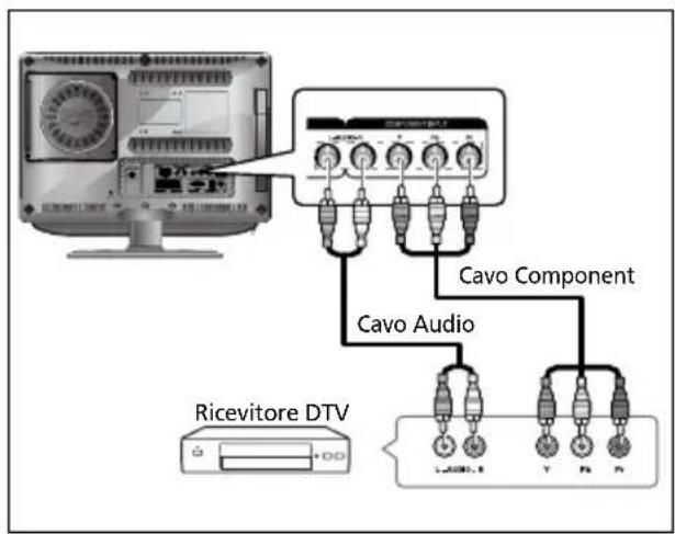 SALORA LCD2037TNDVX - Collegamento del ricevitore DTV - 1