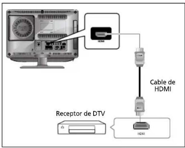 SALORA LCD2037TNDVX - Conexión de la toma HDMI - 1