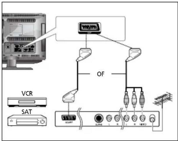 SALORA LCD2037TNDVX - Scart aansluiting - 1
