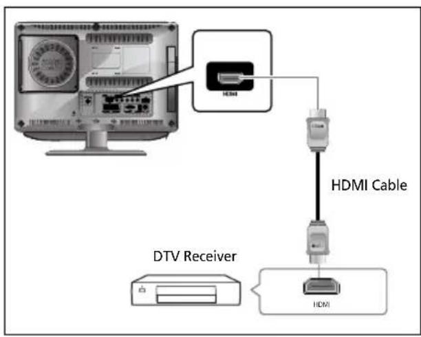 SALORA LCD2037TNDVX - Connecting the HDMI JACK - 1