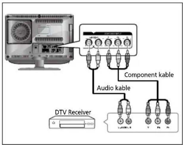 SALORA LCD2037TNDVX - Aansluting van DTV receiver - 1