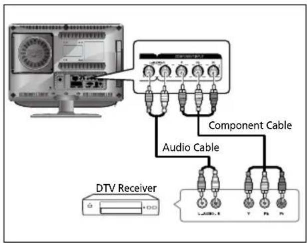 SALORA LCD2037TNDVX - Conexión del receptor de DTV - 1