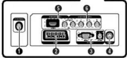 SALORA LCD2037TNDVX - Prises du panneau arrière - 2