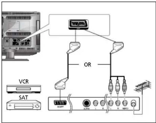 SALORA LCD2037TNDVX - Collegamento della presa Scart - 1