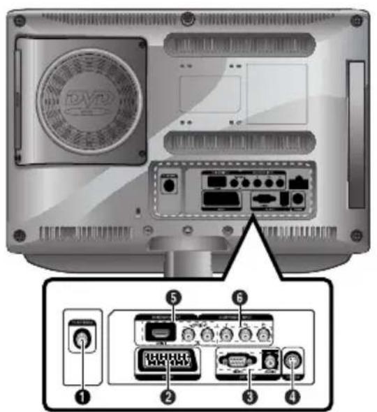 SALORA LCD2037TNDVX - Achteraanzicht - 1
