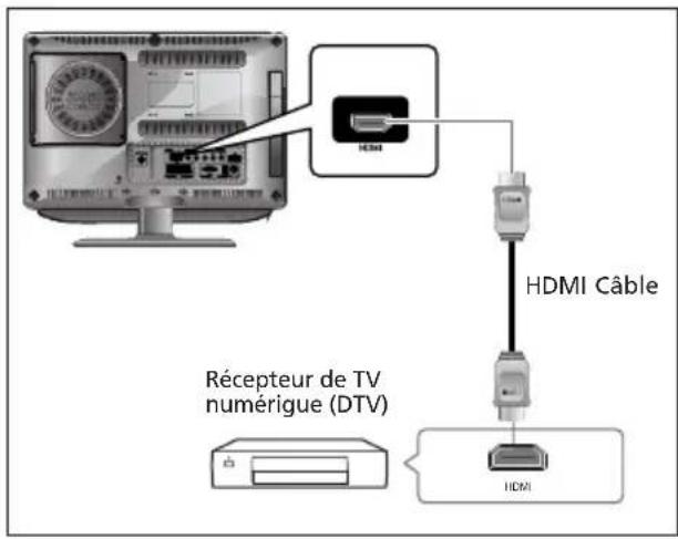 SALORA LCD2037TNDVX - - Avtissement : Ne connectez pas le cable audio DVI. - 1