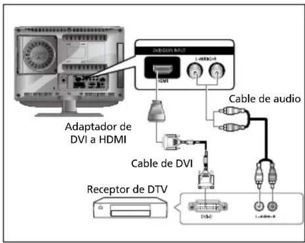 SALORA LCD2037TNDVX - Conexión de la toma HDMI (USAR LA TOMA DVI) - 1