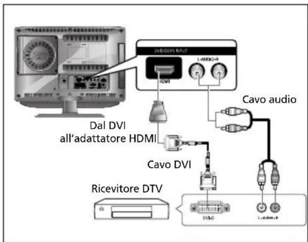 SALORA LCD2037TNDVX - Collegamento del JACK HDMI (UTILIZZARE IL JACK DVI) - 1