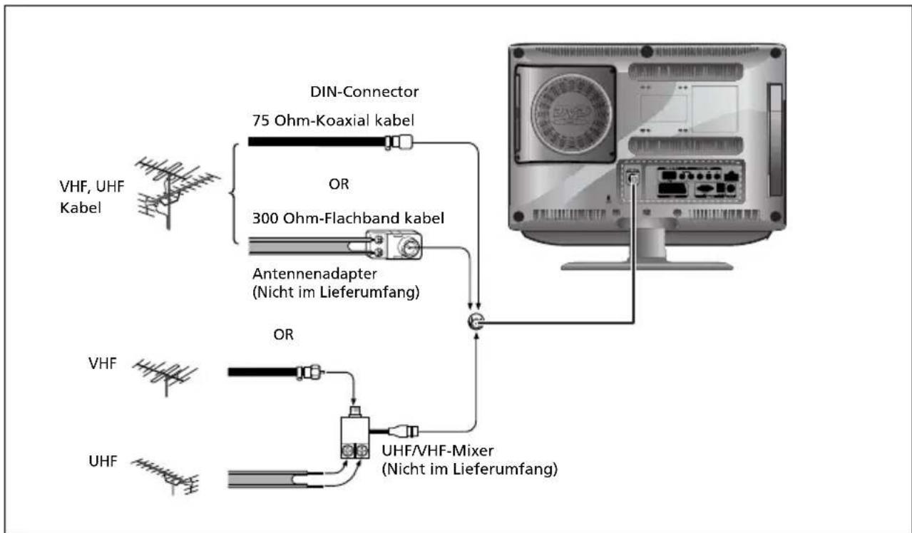 SALORA LCD2037TNDVX - Anschreiben von Antenne oder Kabel ohne Decoder - 1
