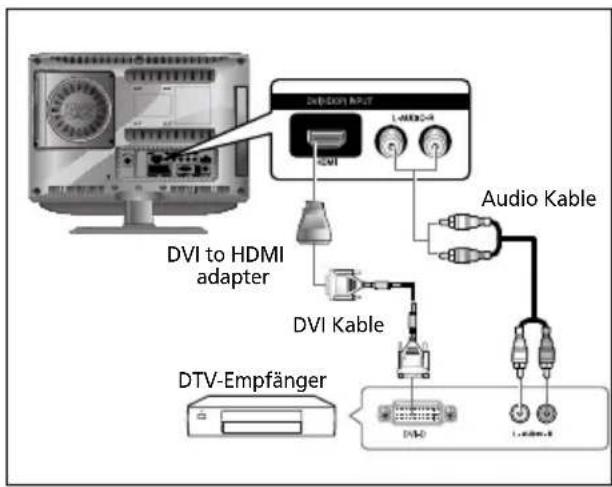 SALORA LCD2037TNDVX - Anschlieben am HDMI-Stecker (mit DVI-Stecker) - 1