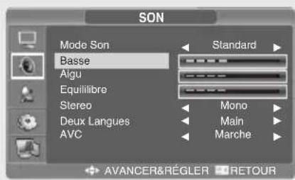 SALORA LCD2037TNDVX - Réglage de l'option Basse/Aigu - 1