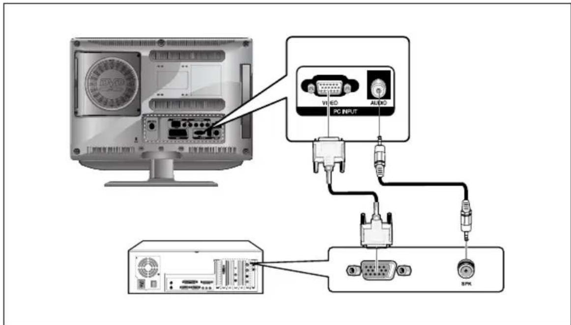 SALORA LCD2037TNDVX - Conexión con un PC - 1