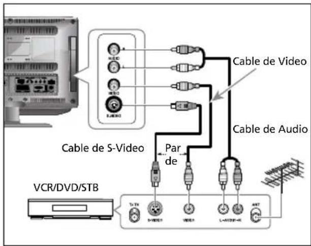 SALORA LCD2037TNDVX - Conexión de la toma de audio/S-Video o video - 1