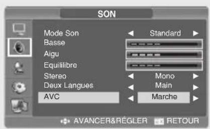 SALORA LCD2037TNDVX - Sélection du mode AVC - 1