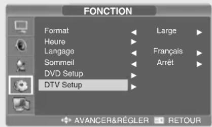 SALORA LCD2037TNDVX - RACCOURCI - 1