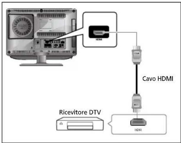 SALORA LCD2037TNDVX - Collegamento del JACK HDMI - 1