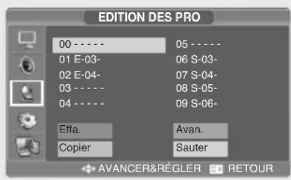 SALORA LCD2037TNDVX - Pour Copier un programme - 1