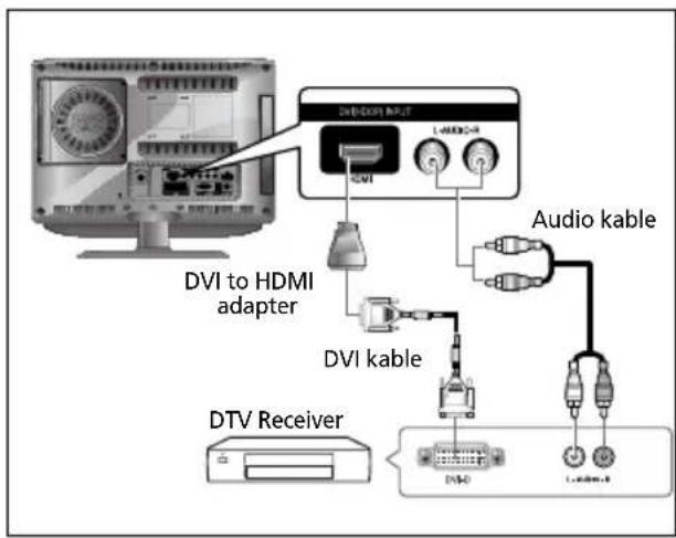 SALORA LCD2037TNDVX - Aansluiting van HDMI (gebruik DVI) - 1