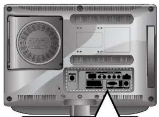 SALORA LCD2037TNDVX - Prises du panneau arrière - 1