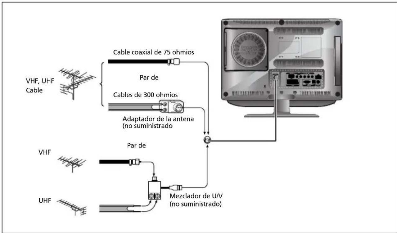 SALORA LCD2037TNDVX - Conexión de una antenna o un cable sin una caja descodificadora - 1