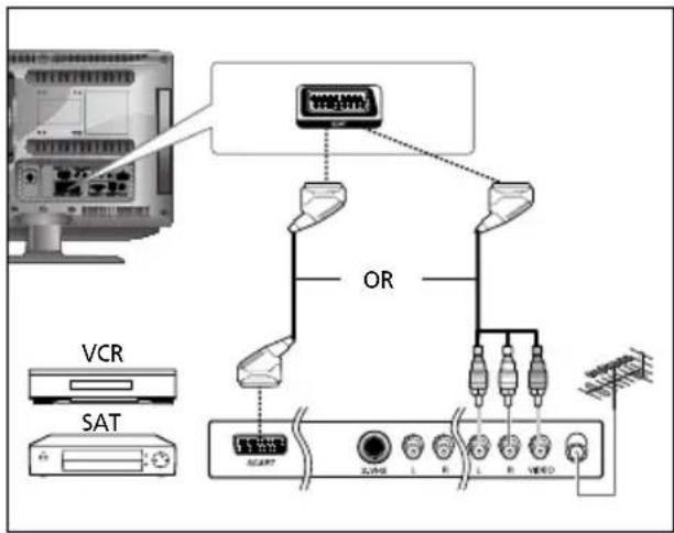 SALORA LCD2037TNDVX - Anschließlich des Scart-Steckers - 1