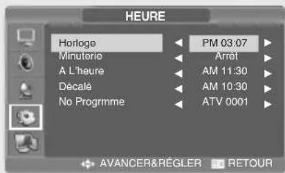 SALORA LCD2037TNDVX - Réglage de l'horloge - 1