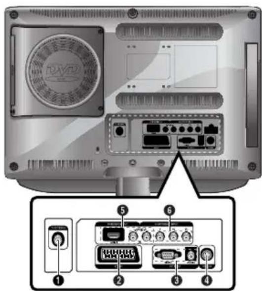 SALORA LCD2037TNDVX - Rear Panel Jacks - 1