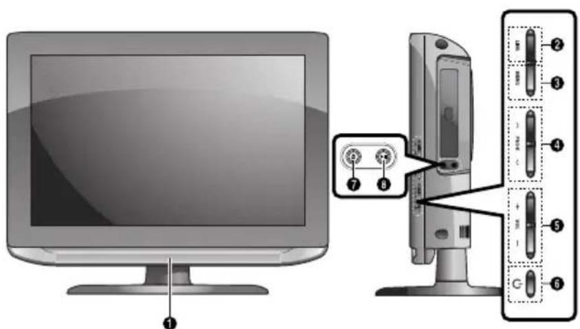 SALORA LCD2037TNDVX - Panneau avant - 3
