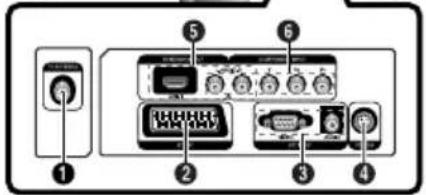 SALORA LCD2037TNDVX - Tomas del panel posterior - 2