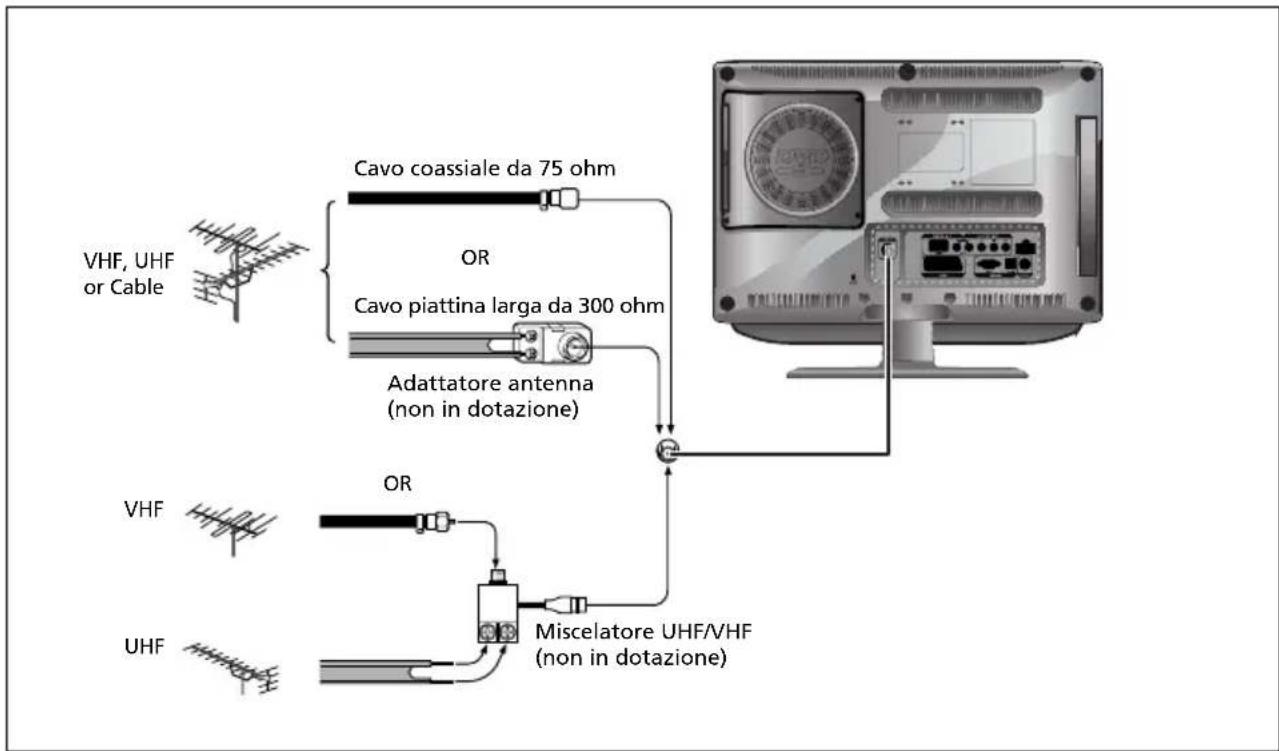 SALORA LCD2037TNDVX - Collegamento di un'antenna o cavo alla decoder - 1