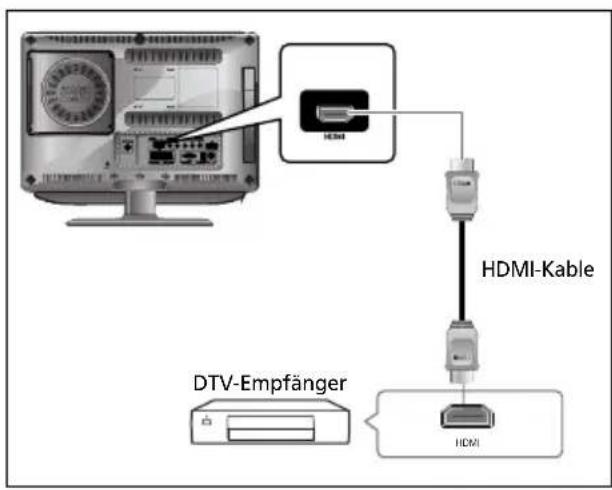 SALORA LCD2037TNDVX - Anschließlich des HDMI-Steckers - 1