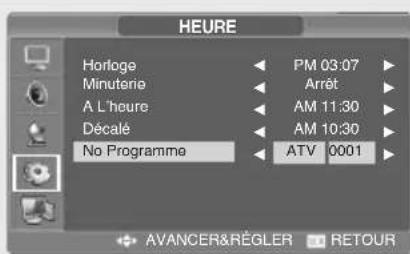 SALORA LCD2037TNDVX - Réglage de la chaine - 1