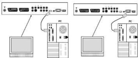 SALORA LCD3236 - AANSLUITEN VAN EXTERNE UITRUSTINGEN (PCI EN HDMI) - 2