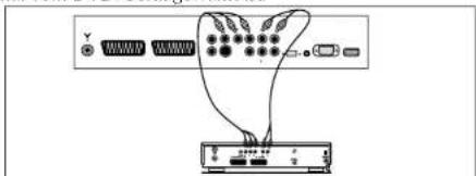SALORA LCD3236 - ANSCHLUSS AN EXTERNE GERÄTE (PCI UND HDMI) - 1
