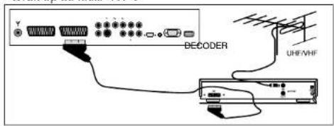 SALORA LCD3236 - AANSLUITEN VAN VIDEO EN DECODER - 4