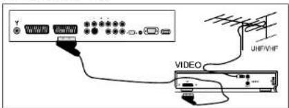 SALORA LCD3236 - COLLEGAMENTOVIDEOEDECODER - 2