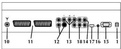 SALORA LCD3236 - Achteraan - 1