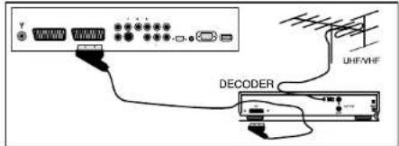 SALORA LCD3236 - COLLEGAMENTOVIDEOEDECODER - 4