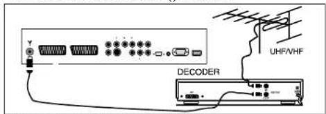 SALORA LCD3236 - AANSLUITEN VAN VIDEO EN DECODER - 3